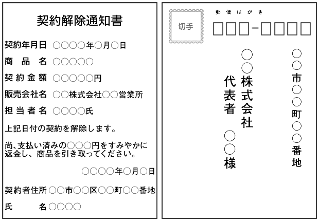 はがきの記載例（販売会社に通知するとき）