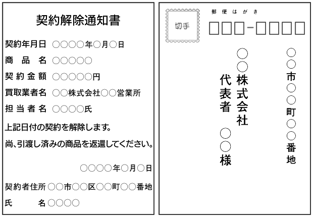 はがきの書き方（買取業者に通知するとき（訪問購入の場合））